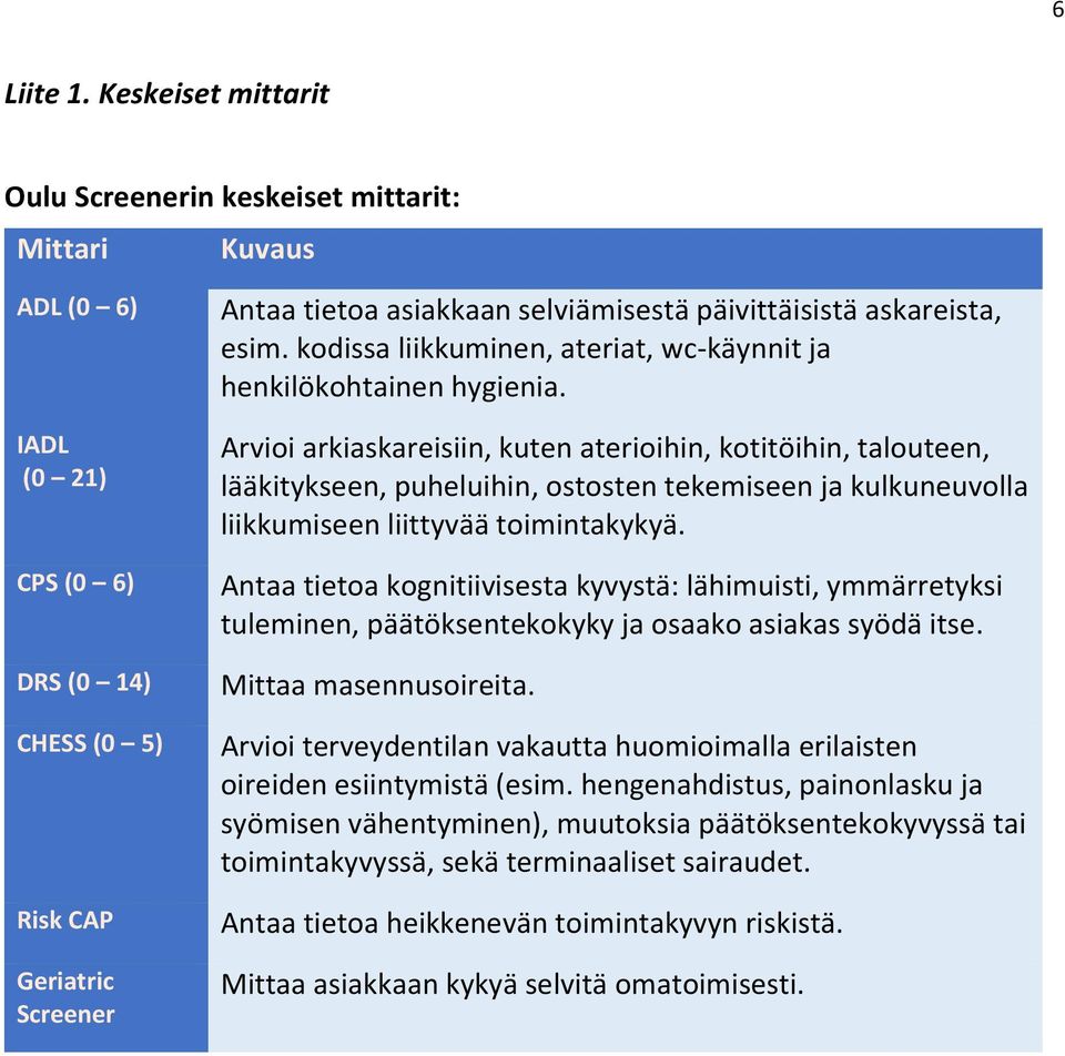 päivittäisistä askareista, esim. kodissa liikkuminen, ateriat, wc-käynnit ja henkilökohtainen hygienia.