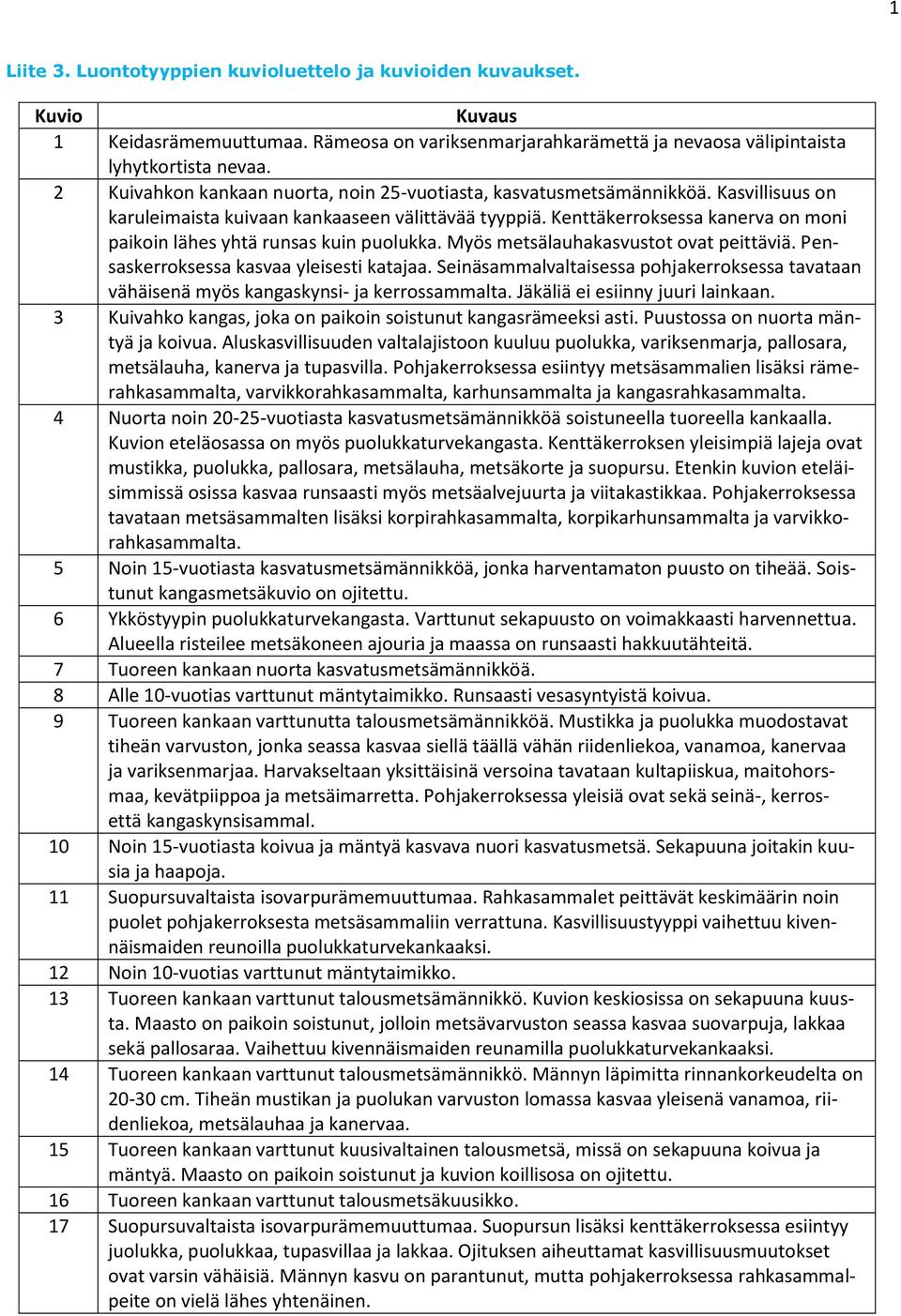 Kenttäkerroksessa kanerva on moni paikoin lähes yhtä runsas kuin puolukka. Myös metsälauhakasvustot ovat peittäviä. Pensaskerroksessa kasvaa yleisesti katajaa.