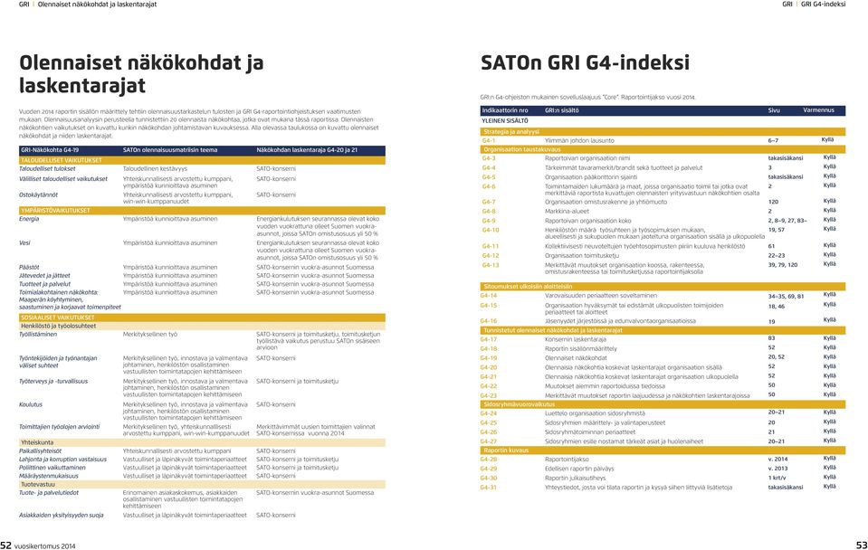 Olennaisuusanalyysin perusteella tunnistettiin 20 olennaista näkökohtaa, jotka ovat mukana tässä raportissa. Olennaisten näkökohtien vaikutukset on kuvattu kunkin näkökohdan johtamistavan kuvauksessa.