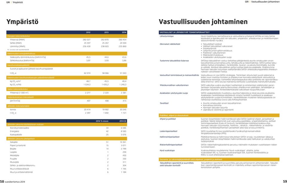 luvuissa vain asuinkiinteistöt Rakennusten energiatehokkuus Sääkorjattu lämmönkulutus [kwh/rm³/a] 45,5 44,6 43,6 Sähkönkulutus [kwh/rm³/a] 3,97 3,93 3,86 Kasvihuonekaasupäästöt Suorat ja epäsuorat