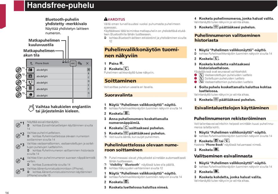 kohtaa Esivalintaluettelojen käyttäminen sivulta 14 Vaihtaa puhelinluetteloon.