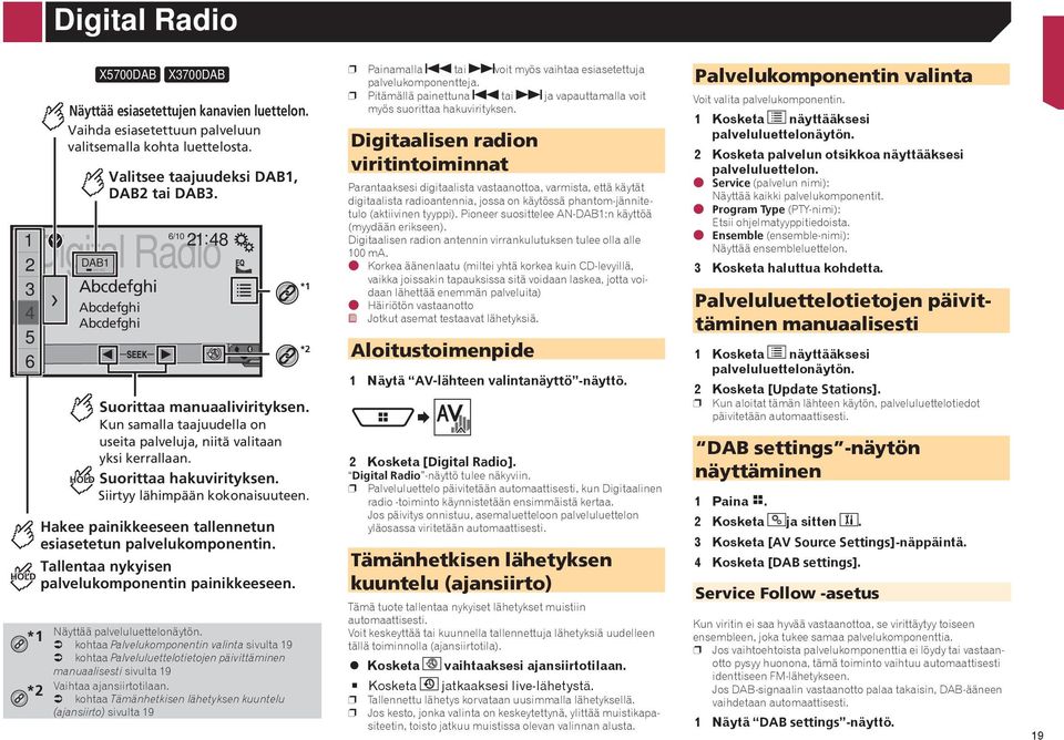 Siirtyy lähimpään kokonaisuuteen. Hakee painikkeeseen tallennetun esiasetetun palvelukomponentin. Tallentaa nykyisen palvelukomponentin painikkeeseen. Näyttää palveluluettelonäytön.
