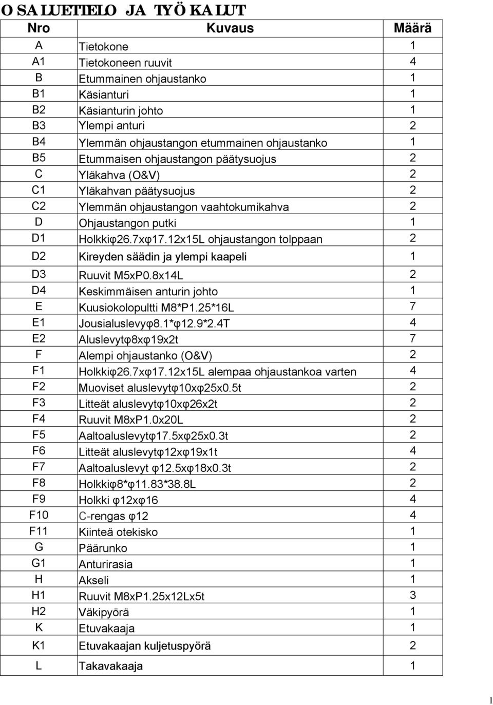 12x15L ohjaustangon tolppaan 2 D2 Kireyden säädin ja ylempi kaapeli 1 D3 Ruuvit M5xP0.8x14L 2 D4 Keskimmäisen anturin johto 1 E Kuusiokolopultti M8*P1.25*16L 7 E1 Jousialuslevyφ8.1*φ12.9*2.