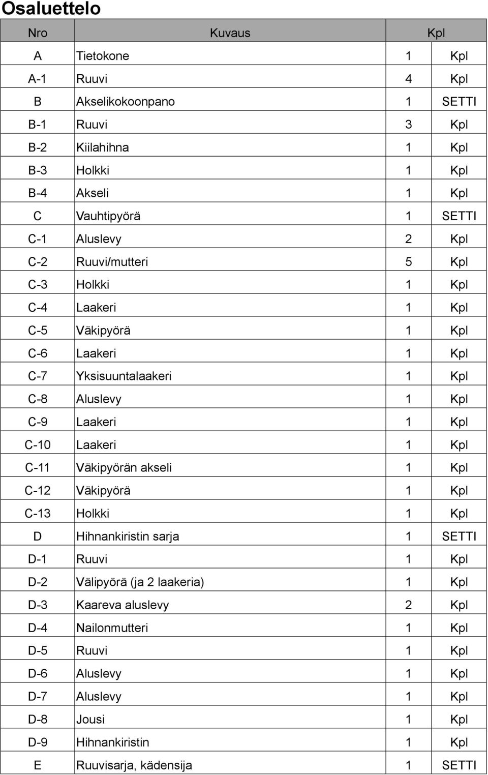 Laakeri 1 Kpl C-10 Laakeri 1 Kpl C-11 Väkipyörän akseli 1 Kpl C-12 Väkipyörä 1 Kpl C-13 Holkki 1 Kpl D Hihnankiristin sarja 1 SETTI D-1 Ruuvi 1 Kpl D-2 Välipyörä (ja 2 laakeria)