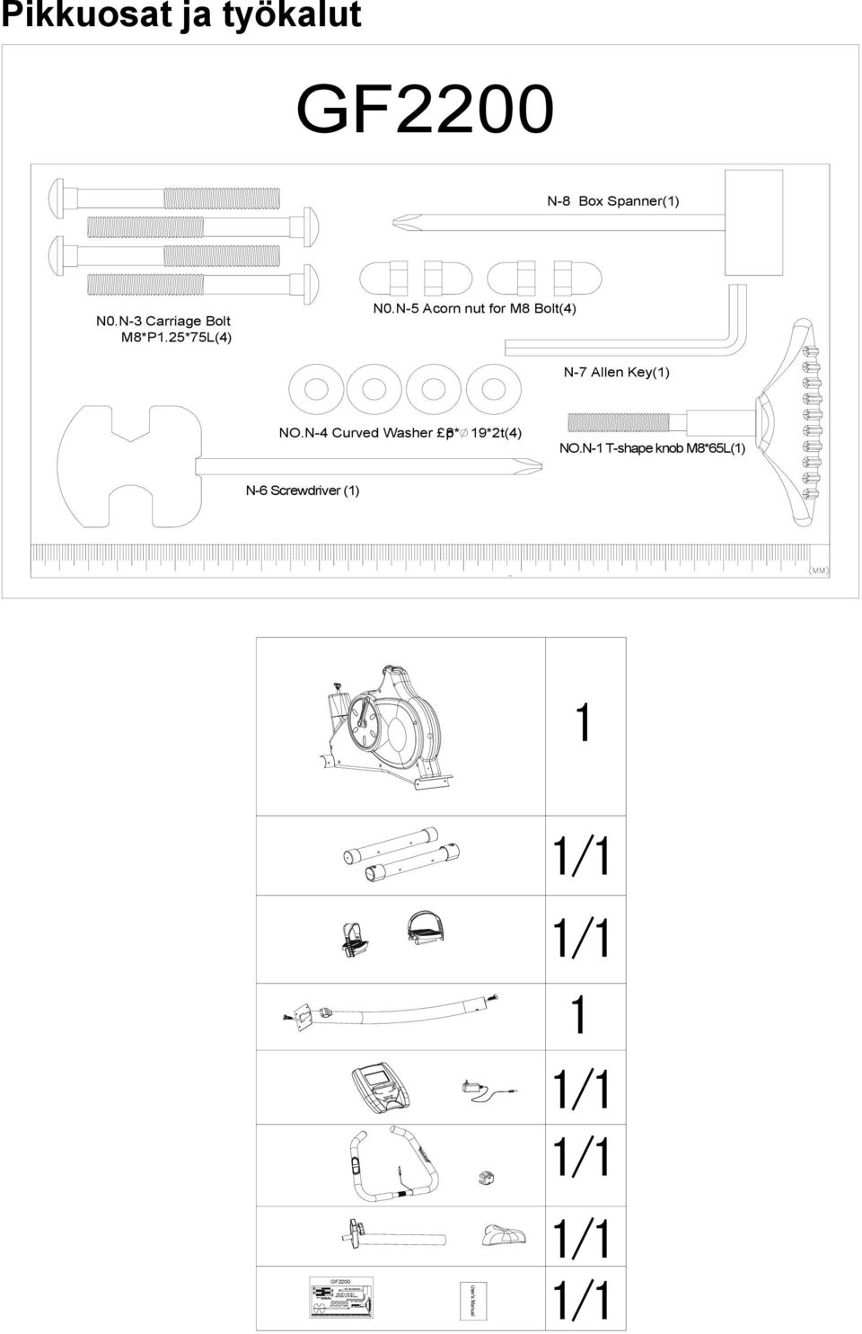 N-5 Acorn nut for M8 Bolt(4) N-7 Allen Key(1) NO.