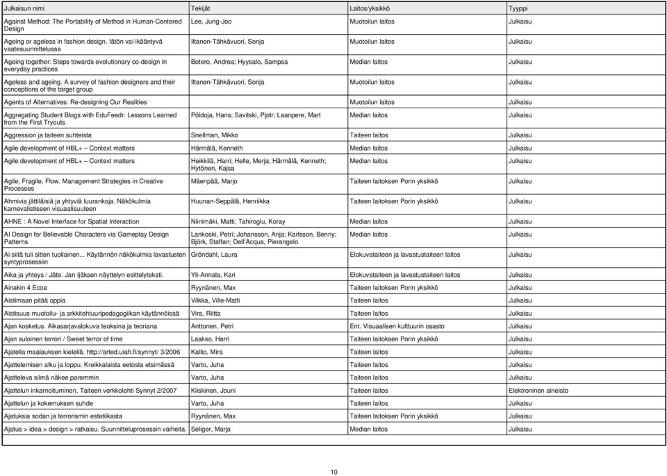 A survey of fashion designers and their conceptions of the target group Lee, Jung-Joo Iltanen-Tähkävuori, Sonja Botero, Andrea; Hyysalo, Sampsa Iltanen-Tähkävuori, Sonja Agents of Alternatives: