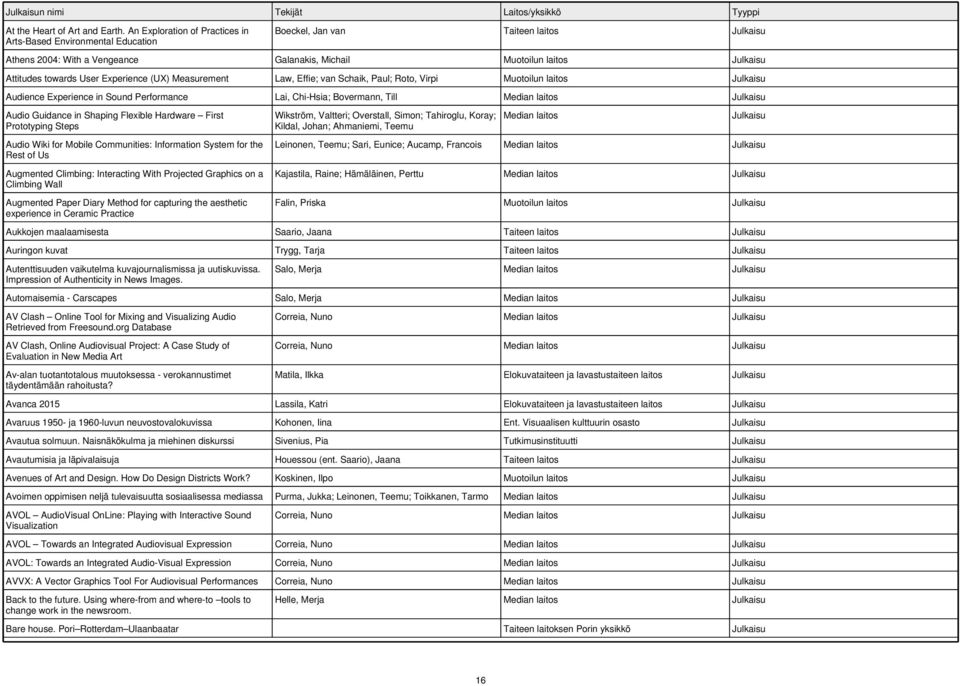 Law, Effie; van Schaik, Paul; Roto, Virpi Audience Experience in Sound Performance Lai, Chi-Hsia; Bovermann, Till Audio Guidance in Shaping Flexible Hardware First Prototyping Steps Audio Wiki for