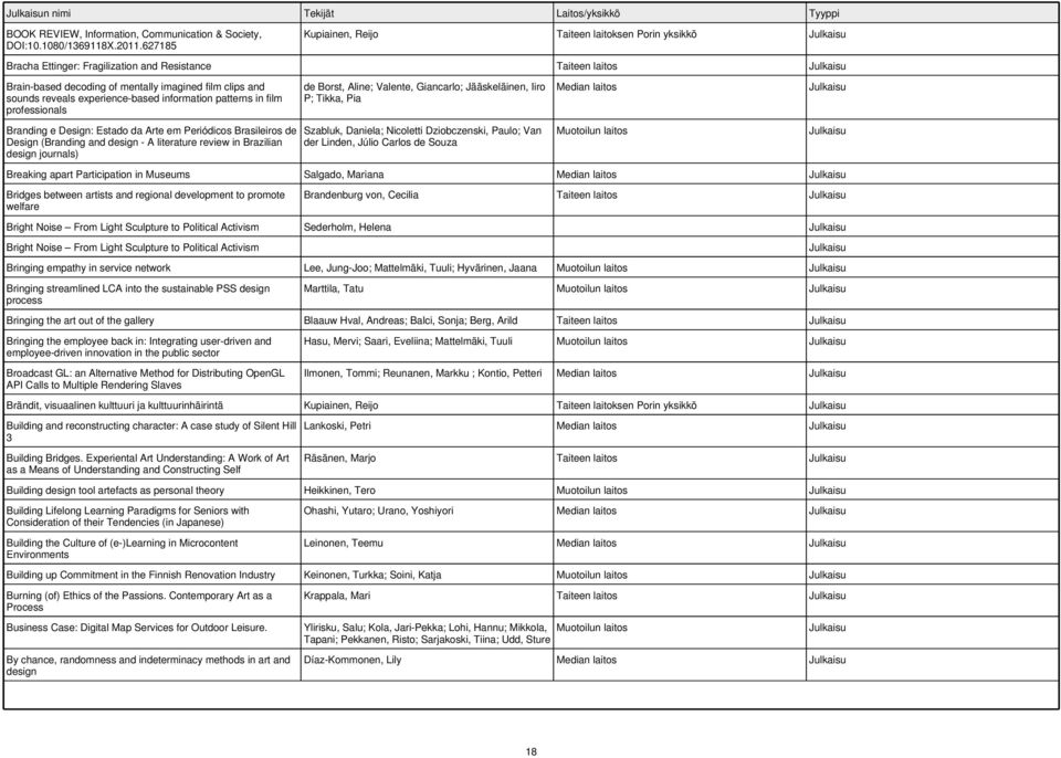 experience-based information patterns in film professionals de Borst, Aline; Valente, Giancarlo; Jääskeläinen, Iiro P; Tikka, Pia Branding e Design: Estado da Arte em Periódicos Brasileiros de Design
