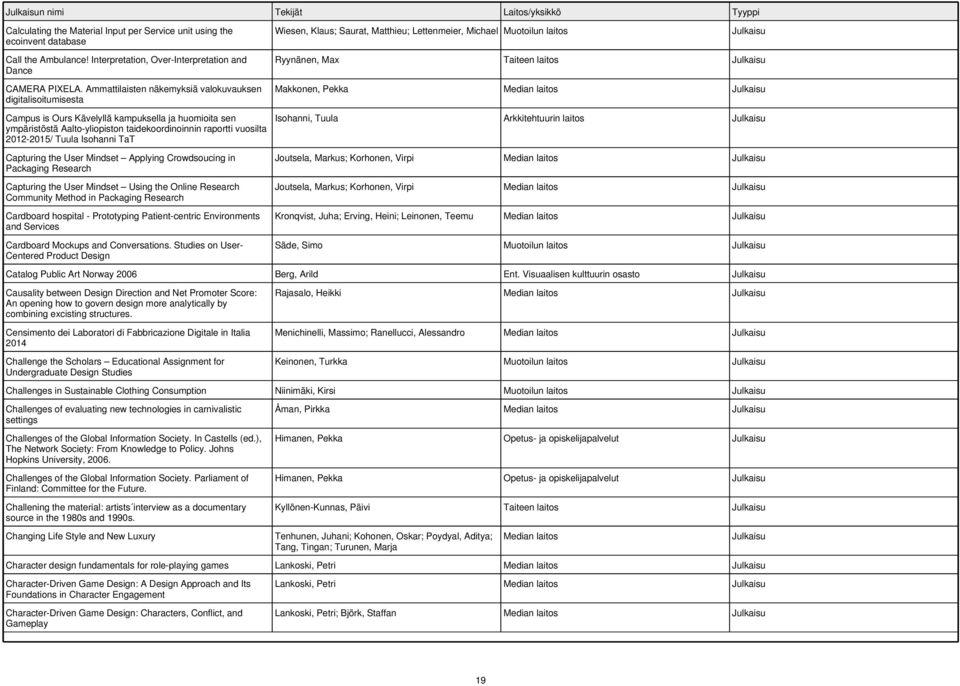 Ammattilaisten näkemyksiä valokuvauksen digitalisoitumisesta Campus is Ours Kävelyllä kampuksella ja huomioita sen ympäristöstä Aalto-yliopiston taidekoordinoinnin raportti vuosilta 2012-2015/ Tuula