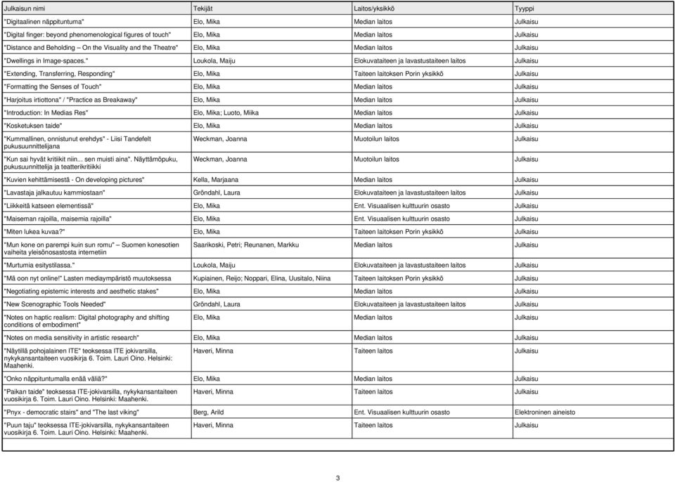 " Loukola, Maiju Elokuvataiteen ja lavastustaiteen laitos "Extending, Transferring, Responding" Elo, Mika Taiteen laitoksen Porin yksikkö "Formatting the Senses of Touch" Elo, Mika "Harjoitus