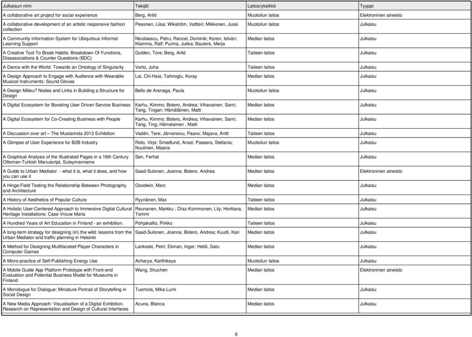 Counter Questions (BDC) Nicolaescu, Petru; Renzel, Dominik; Koren, István; Klamma, Ralf; Purma, Jukka; Bauters, Merja Gulden, Tore; Berg, Arild Taiteen laitos A Dance with the World.