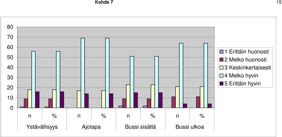 ulkoa 1 Erittäin huonosti 2 Melko huonosti