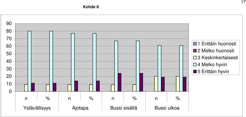 ulkoa 1 Erittäin huonosti 2 Melko huonosti