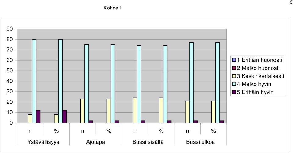 ulkoa 1 Erittäin huonosti 2 Melko huonosti