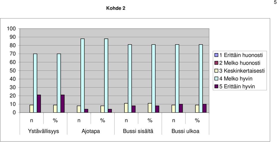 ulkoa 1 Erittäin huonosti 2 Melko huonosti 3