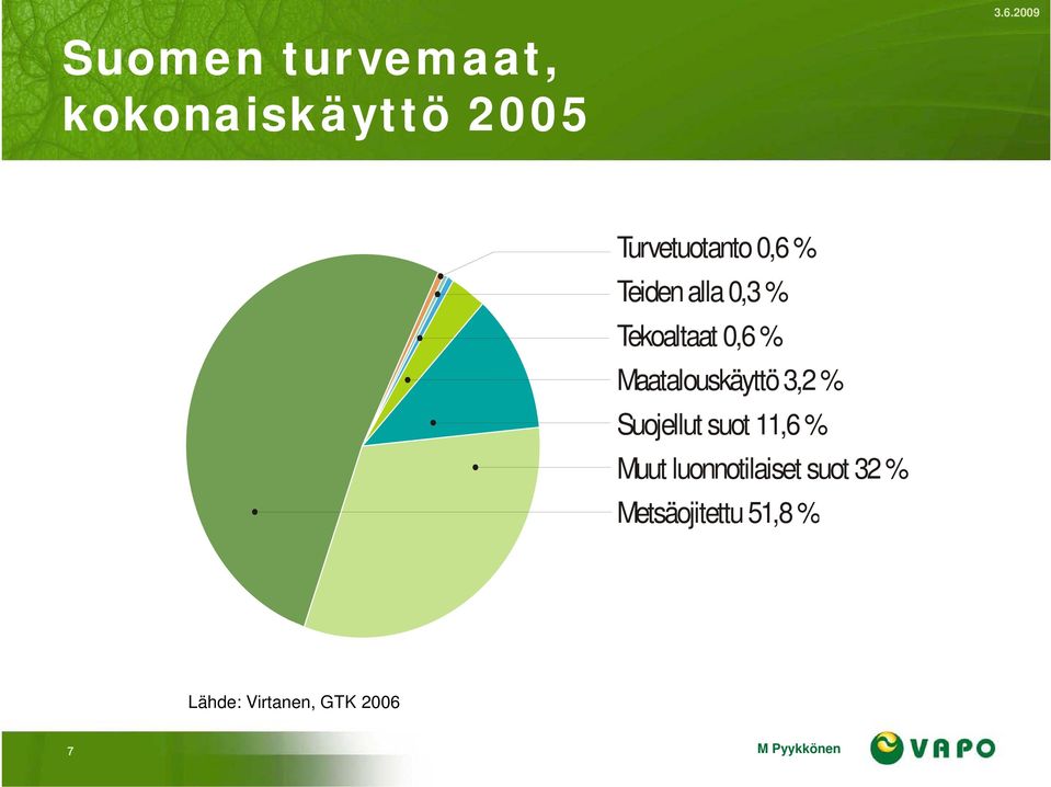 % Suojellut suot 11,6 % Muut luonnotilaiset suot 32 %