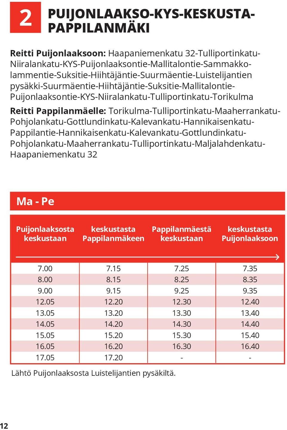 Puijonlaaksontie-KYS-Niiralankatu-Tulliportinkatu-Torikulma Reitti Pappilanmäelle: Torikulma-Tulliportinkatu-Maaherrankatu- Pohjolankatu-Gottlundinkatu-Kalevankatu-Hannikaisenkatu-