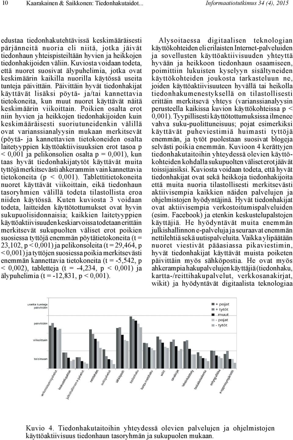 Kuviosta voidaan todeta, että nuoret suosivat älypuhelimia, jotka ovat keskimäärin kaikilla nuorilla käytössä useita tunteja päivittäin.