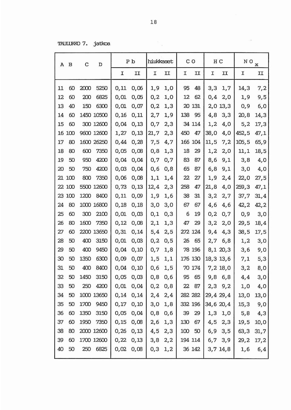 2,0 13,3 0,9 6,0 14 60 1450 10500 0,16 0,11 2,7 1,9 138 95 4,8 3,3 20,8 14,3 15 60 300 12600 0,04 0,13 0,7 2,3 34 114 1,2 4,0 5,2 17,3 16100 9600 12600 1,27 0,13 21,7 2,3 450 47 38,0 4,0 452,5 47,1