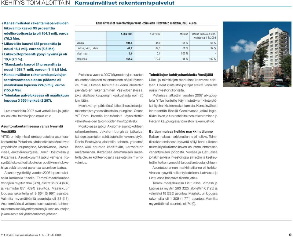 euroon (1 111,8 Me). Kansainvälisten rakentamispalvelujen tonttivarantoon sidottu pääoma oli maaliskuun lopussa 224,5 milj. euroa (155,9 Me).