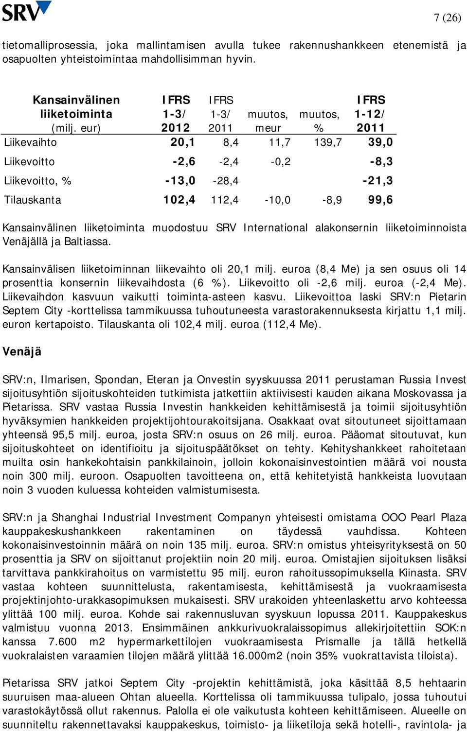 Kansainvälinen liiketoiminta muodostuu SRV International alakonsernin liiketoiminnoista Venäjällä ja Baltiassa. Kansainvälisen liiketoiminnan liikevaihto oli 20,1 milj.