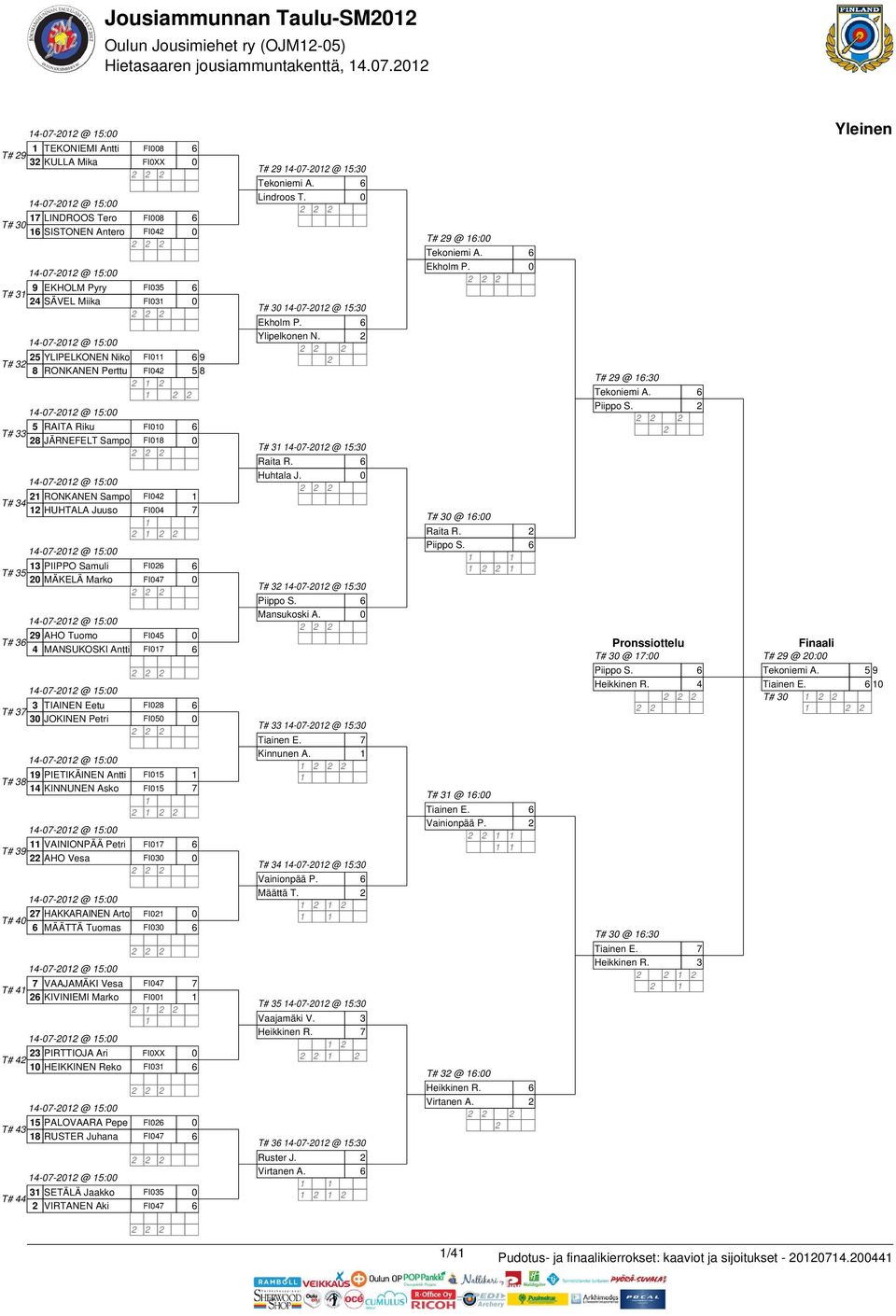 YLIPELKONEN Niko FI11 9 T# 3 8 RONKANEN Perttu FI4 5 8 1 1 14-7-1 @ 15: 5 RAITA Riku FI1 T# 33 8 JÄRNEFELT Sampo FI18 14-7-1 @ 15: 1 RONKANEN Sampo FI4 T# 34 1 HUHTALA Juuso FI4 1 1 14-7-1 @ 15: 13