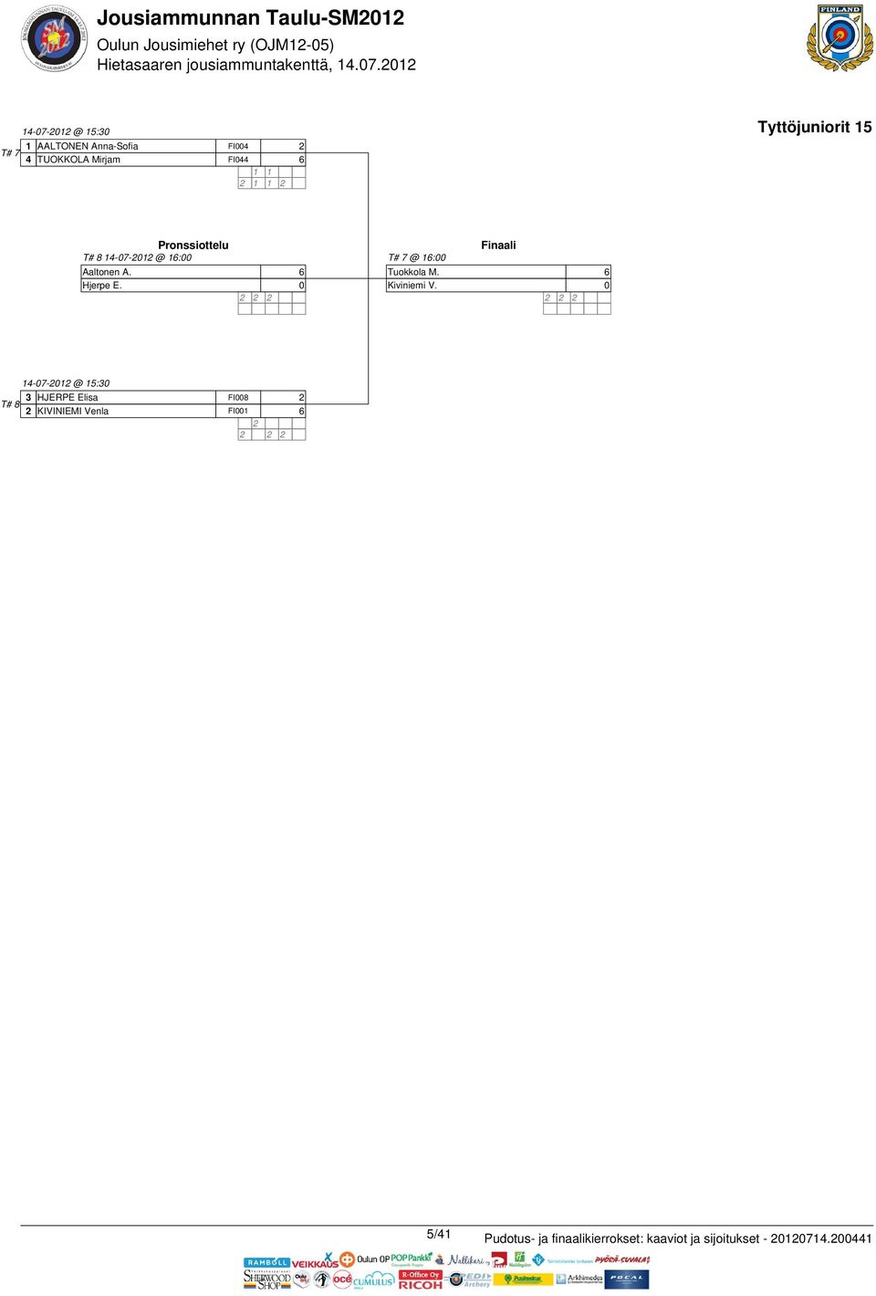 Pronssiottelu T# 8 14-7-1 @ 1: T# 7 @ 1: Finaali Aaltonen A. Hjerpe E. Tuokkola M. Kiviniemi V.