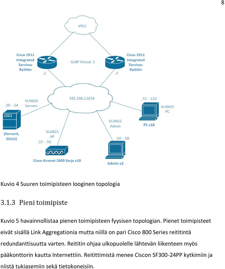 Pienet toimipisteet eivät sisällä Link Aggregationia mutta niillä on pari Cisco 800 Series reititintä