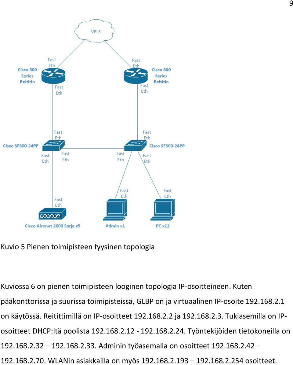 Reitittimillä on IP-osoitteet 192.168.2.2 ja 192.168.2.3. Tukiasemilla on IPosoitteet DHCP:ltä poolista 192.168.2.12-192.168.2.24.