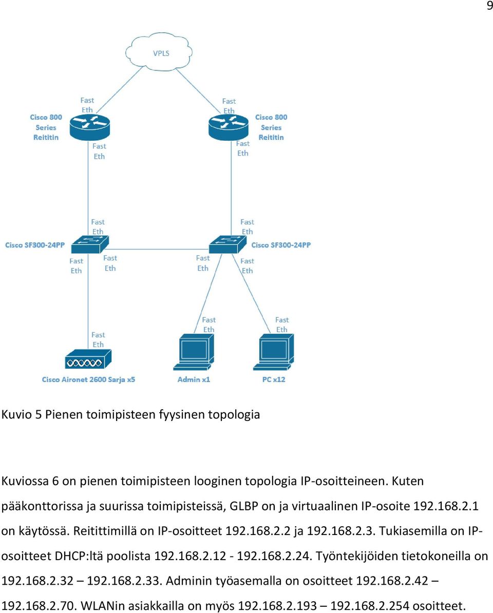 Reitittimillä on IP-osoitteet 192.168.2.2 ja 192.168.2.3. Tukiasemilla on IPosoitteet DHCP:ltä poolista 192.168.2.12-192.168.2.24.