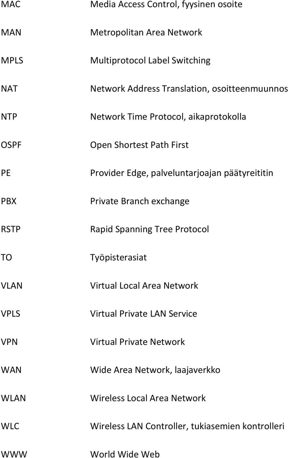 Edge, palveluntarjoajan päätyreititin Private Branch exchange Rapid Spanning Tree Protocol Työpisterasiat Virtual Local Area Network Virtual