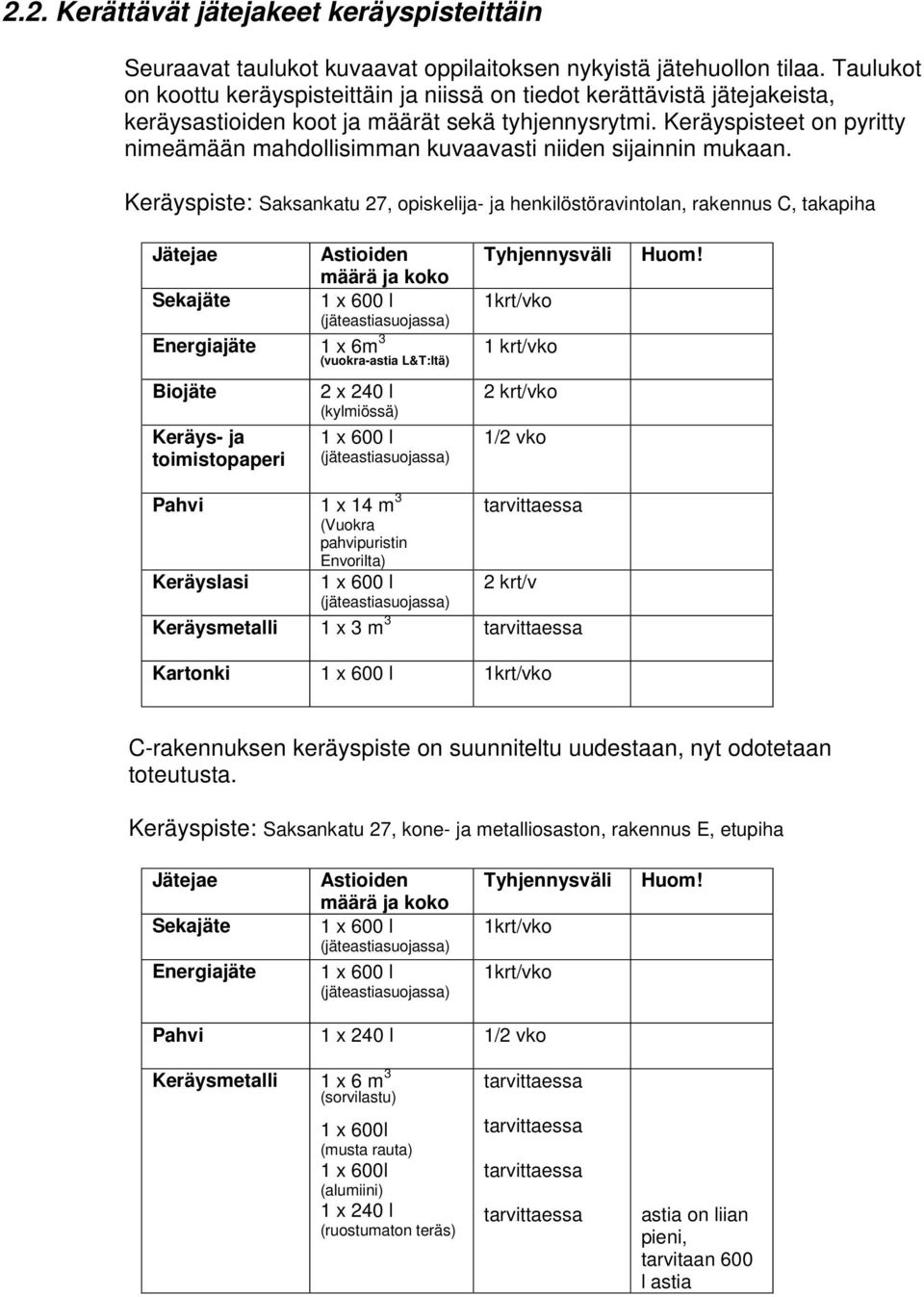 Keräyspisteet on pyritty nimeämään mahdollisimman kuvaavasti niiden sijainnin mukaan.