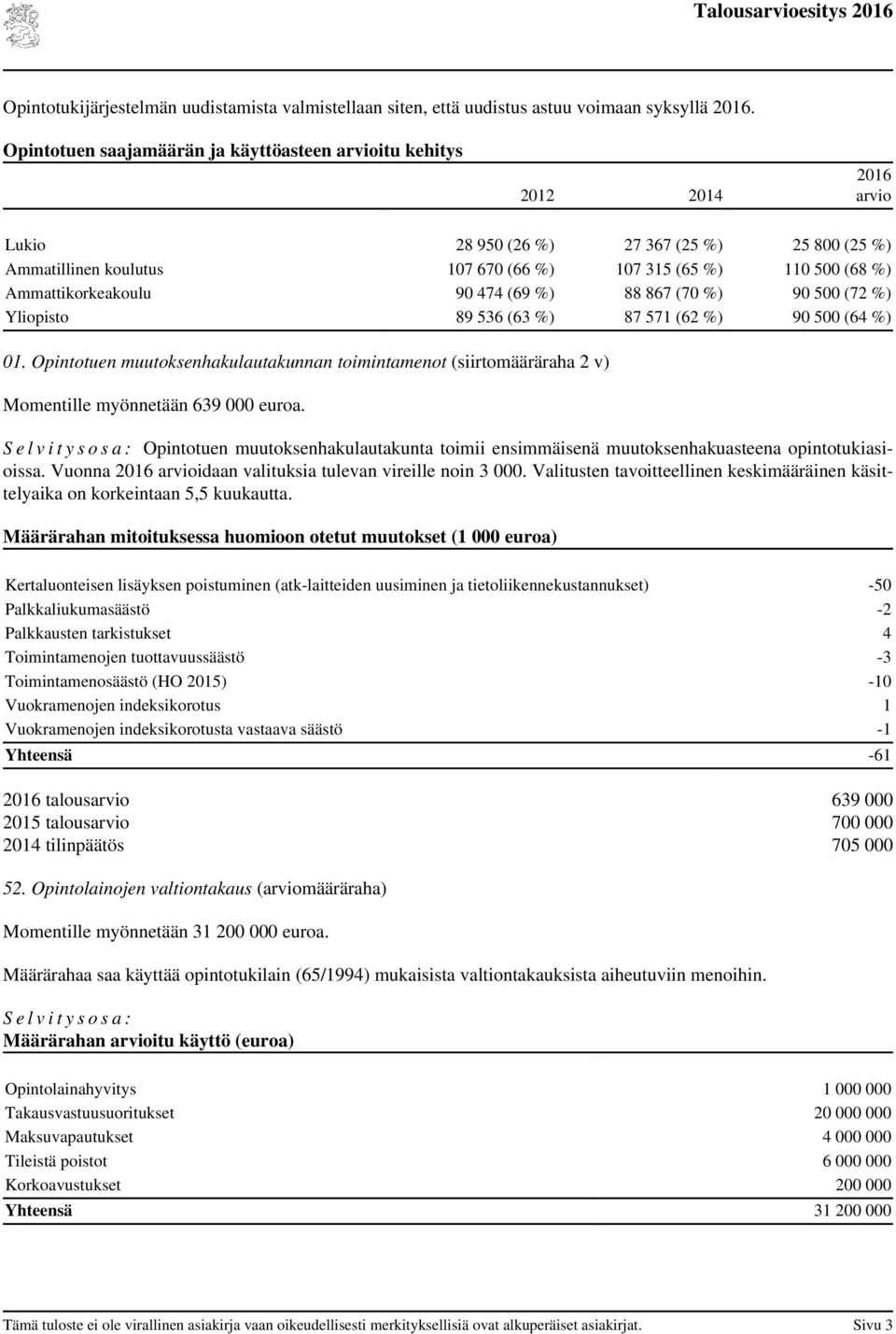 474 (69 %) 88 867 (70 %) 90 500 (72 %) Yliopisto 89 536 (63 %) 87 571 (62 %) 90 500 (64 %) 01.