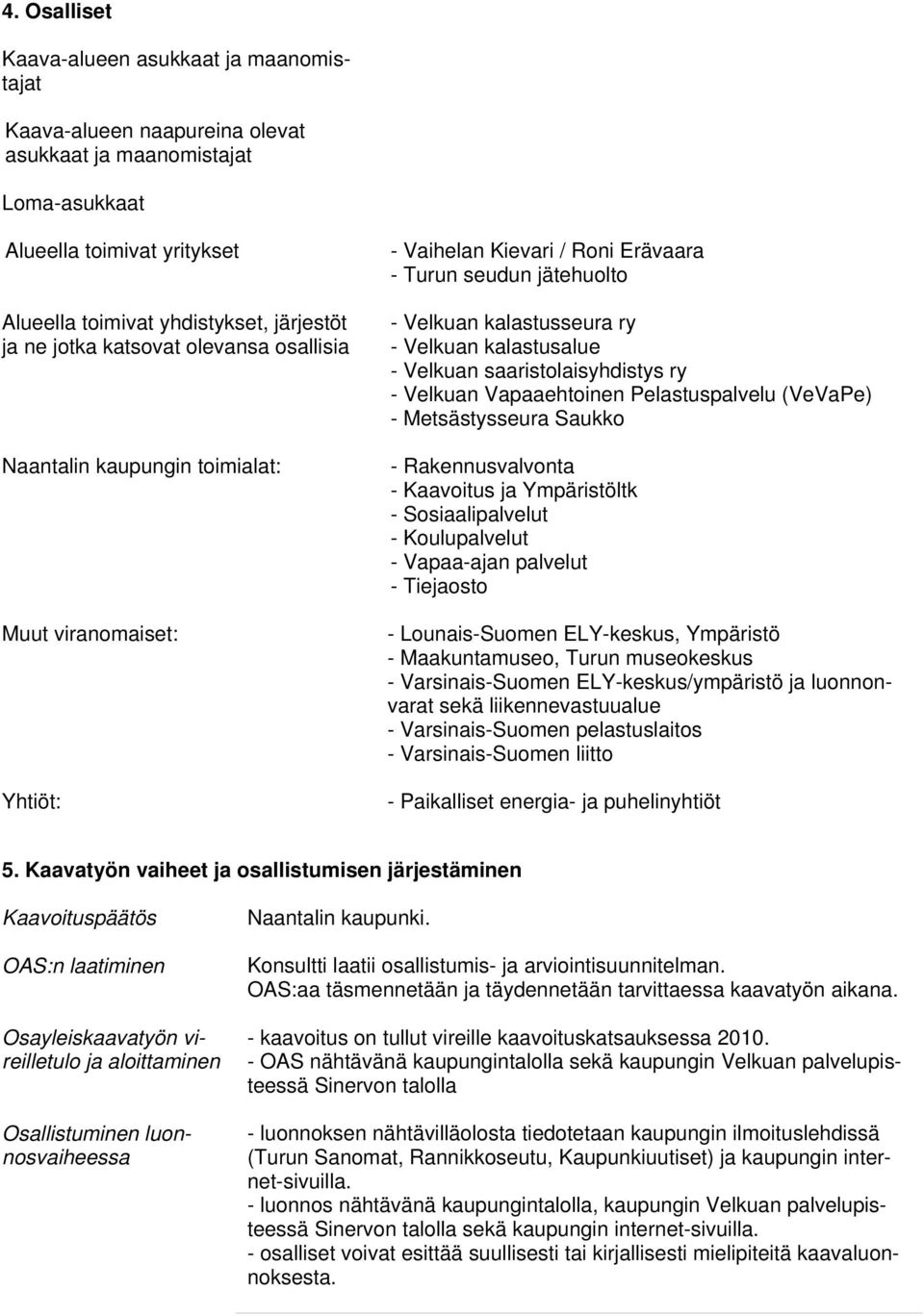 kalastusalue - Velkuan saaristolaisyhdistys ry - Velkuan Vapaaehtoinen Pelastuspalvelu (VeVaPe) - Metsästysseura Saukko - Rakennusvalvonta - Kaavoitus ja Ympäristöltk - Sosiaalipalvelut -