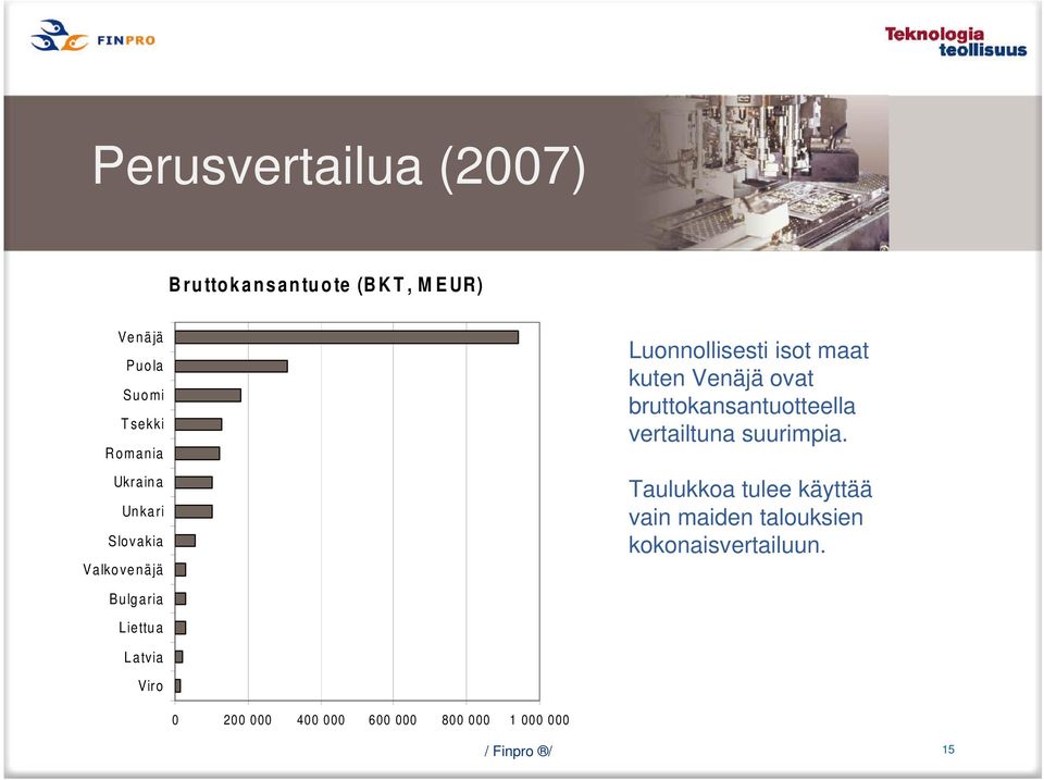 bruttokansantuotteella vertailtuna suurimpia.