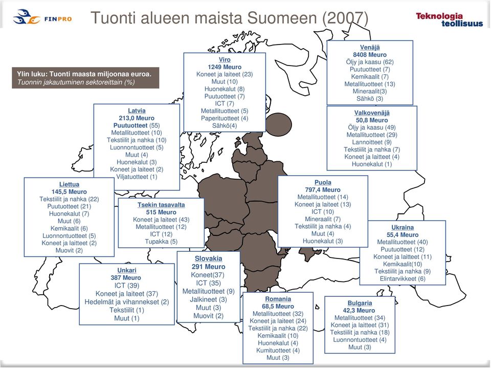 Latvia 213,0 Meuro Puutuotteet (55) Metallituotteet (10) Tekstiilit ja nahka (10) Luonnontuotteet (5) Muut (4) Huonekalut (3) Koneet ja laiteet (2) Viljatuotteet (1) Tsekin tasavalta 515 Meuro Koneet