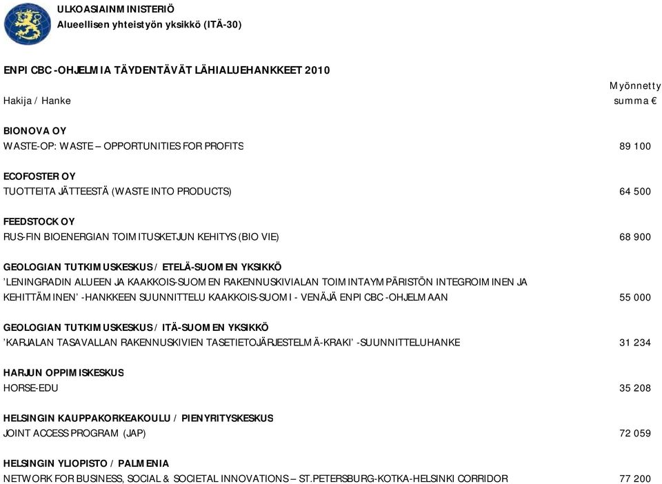 LENINGRADIN ALUEEN JA KAAKKOIS-SUOMEN RAKENNUSKIVIALAN TOIMINTAYMPÄRISTÖN INTEGROIMINEN JA KEHITTÄMINEN -HANKKEEN SUUNNITTELU KAAKKOIS-SUOMI - VENÄJÄ ENPI CBC -OHJELMAAN 55 000 GEOLOGIAN