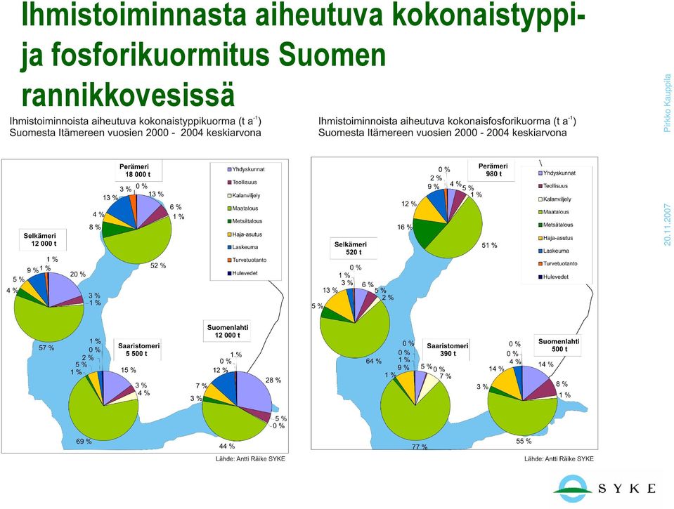 kokonaistyppija