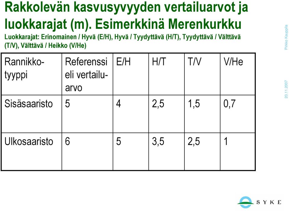 Tyydyttävä (H/T), Tyydyttävä / Välttävä (T/V), Välttävä / Heikko (V/He)