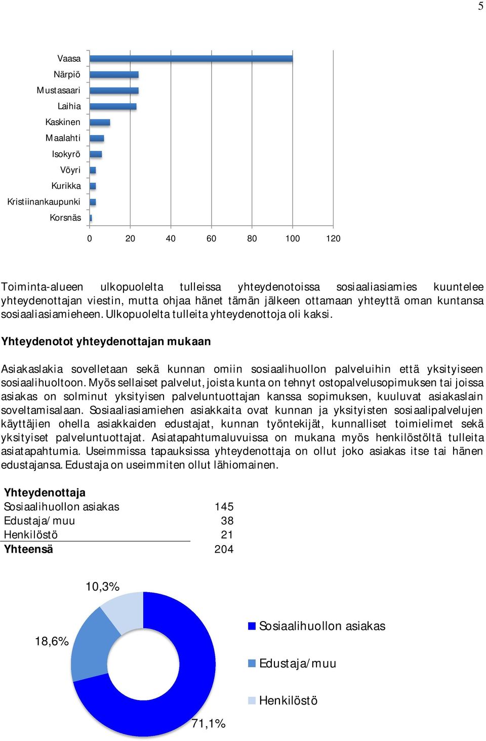 Yhteydenotot yhteydenottajan mukaan Asiakaslakia sovelletaan sekä kunnan omiin sosiaalihuollon palveluihin että yksityiseen sosiaalihuoltoon.