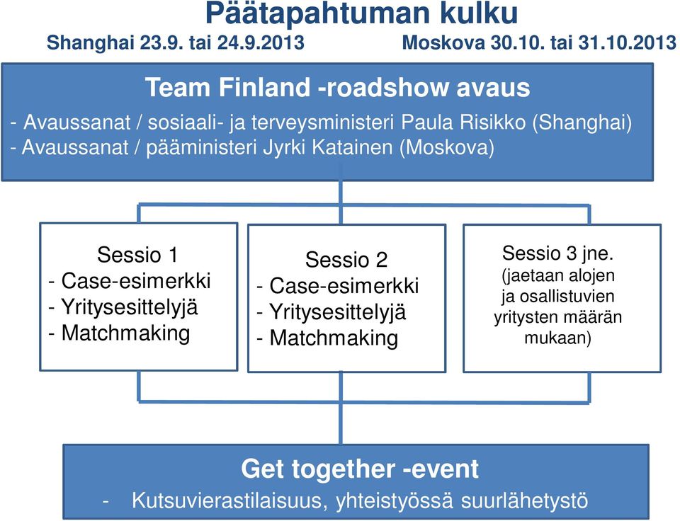 2013 Team Finland -roadshow avaus - Avaussanat / sosiaali- ja terveysministeri Paula Risikko (Shanghai) - Avaussanat /