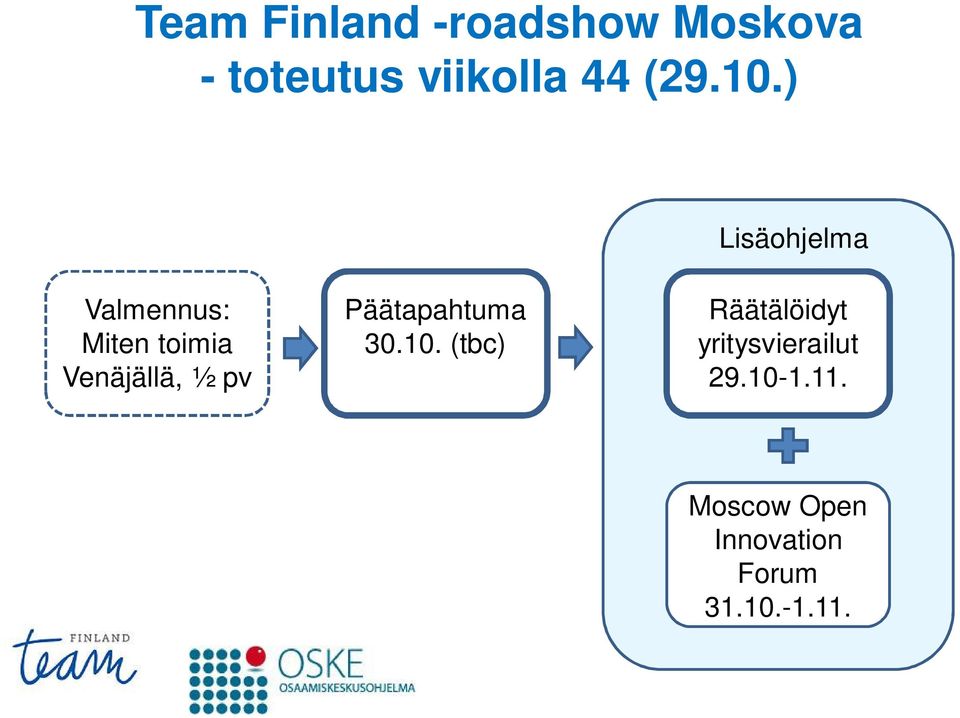 ) Lisäohjelma Valmennus: Miten toimia Venäjällä, ½ pv