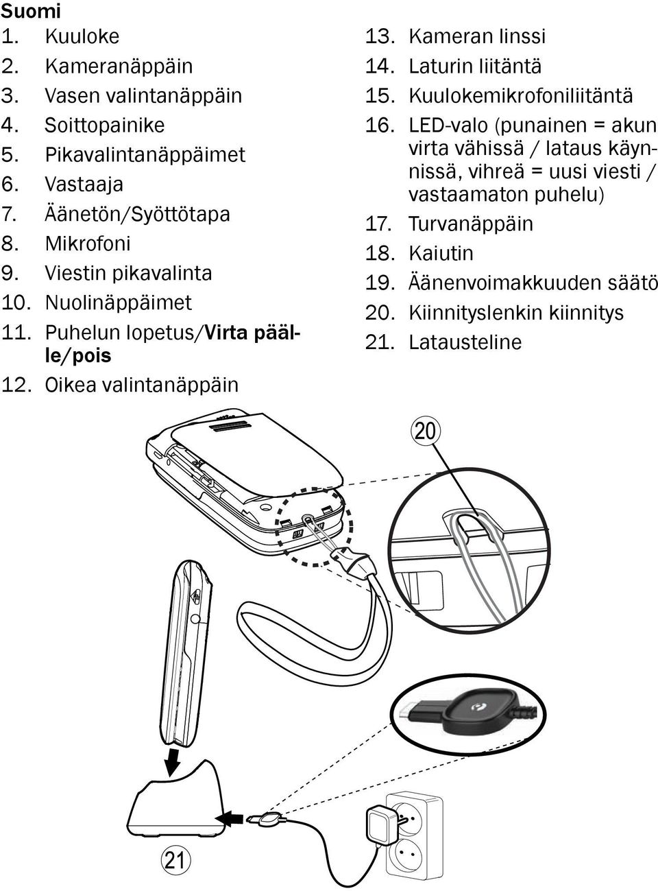 Kameran linssi 14. Laturin liitäntä 15. Kuulokemikrofoniliitäntä 16.