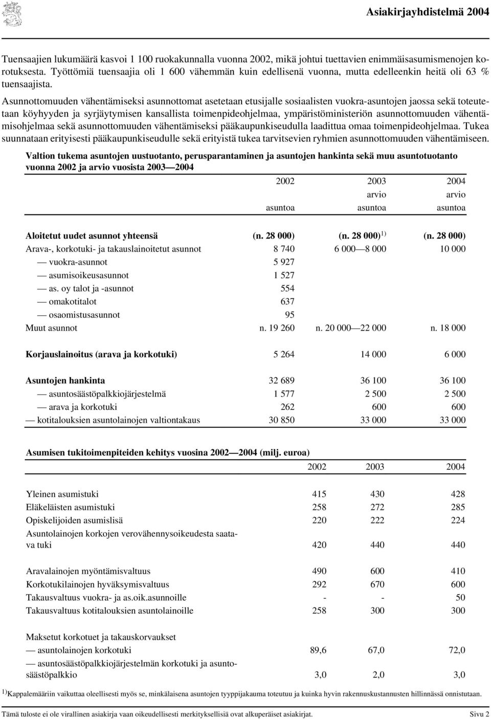 Asunnottomuuden vähentämiseksi asunnottomat asetetaan etusijalle sosiaalisten vuokra-asuntojen jaossa sekä toteutetaan köyhyyden ja syrjäytymisen kansallista toimenpideohjelmaa, ympäristöministeriön