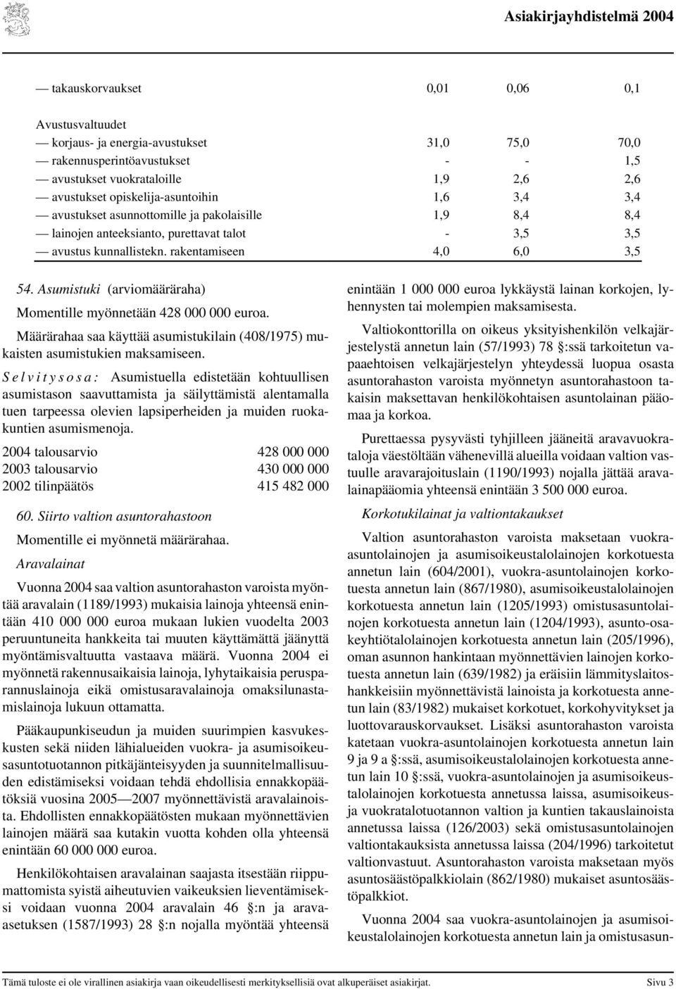 Asumistuki (arviomääräraha) Momentille myönnetään 428 000 000 euroa. Määrärahaa saa käyttää asumistukilain (408/1975) mukaisten asumistukien maksamiseen.