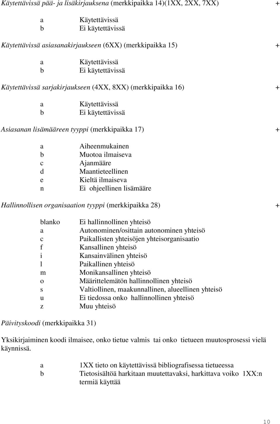 ilmaiseva Ajanmääre Maantieteellinen Kieltä ilmaiseva Ei ohjeellinen lisämääre Hallinnollisen organisaation tyyppi (merkkipaikka 28) + blanko a c f i l m o s u z Ei hallinnollinen yhteisö