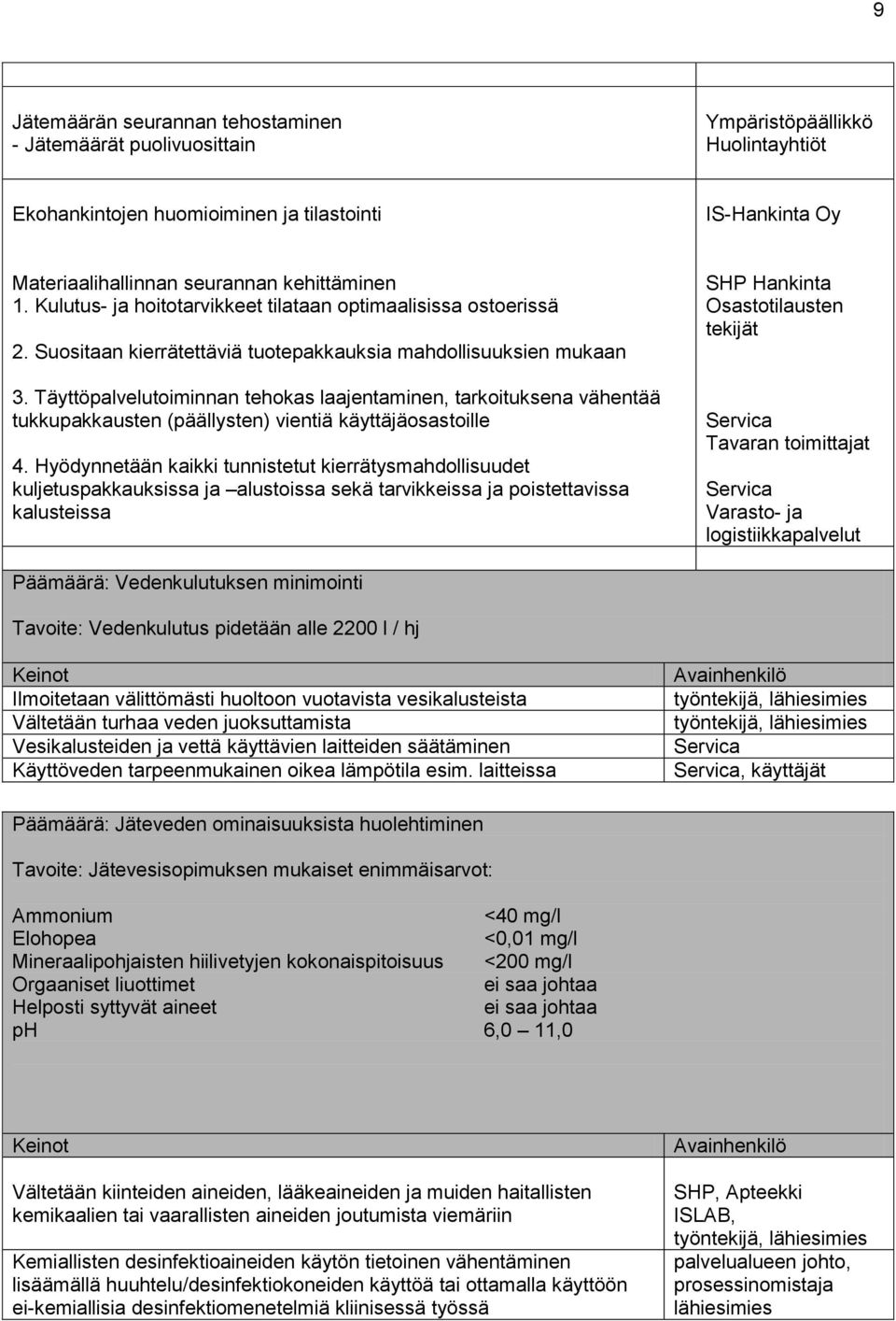 Täyttöpalvelutoiminnan tehokas laajentaminen, tarkoituksena vähentää tukkupakkausten (päällysten) vientiä käyttäjäosastoille 4.