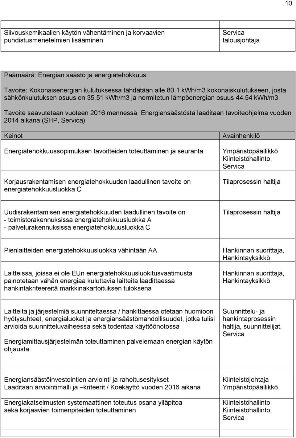 Energiansäästöstä laaditaan tavoiteohjelma vuoden 2014 aikana (SHP, ) Energiatehokkuussopimuksen tavoitteiden toteuttaminen ja seuranta Korjausrakentamisen energiatehokkuuden laadullinen tavoite on