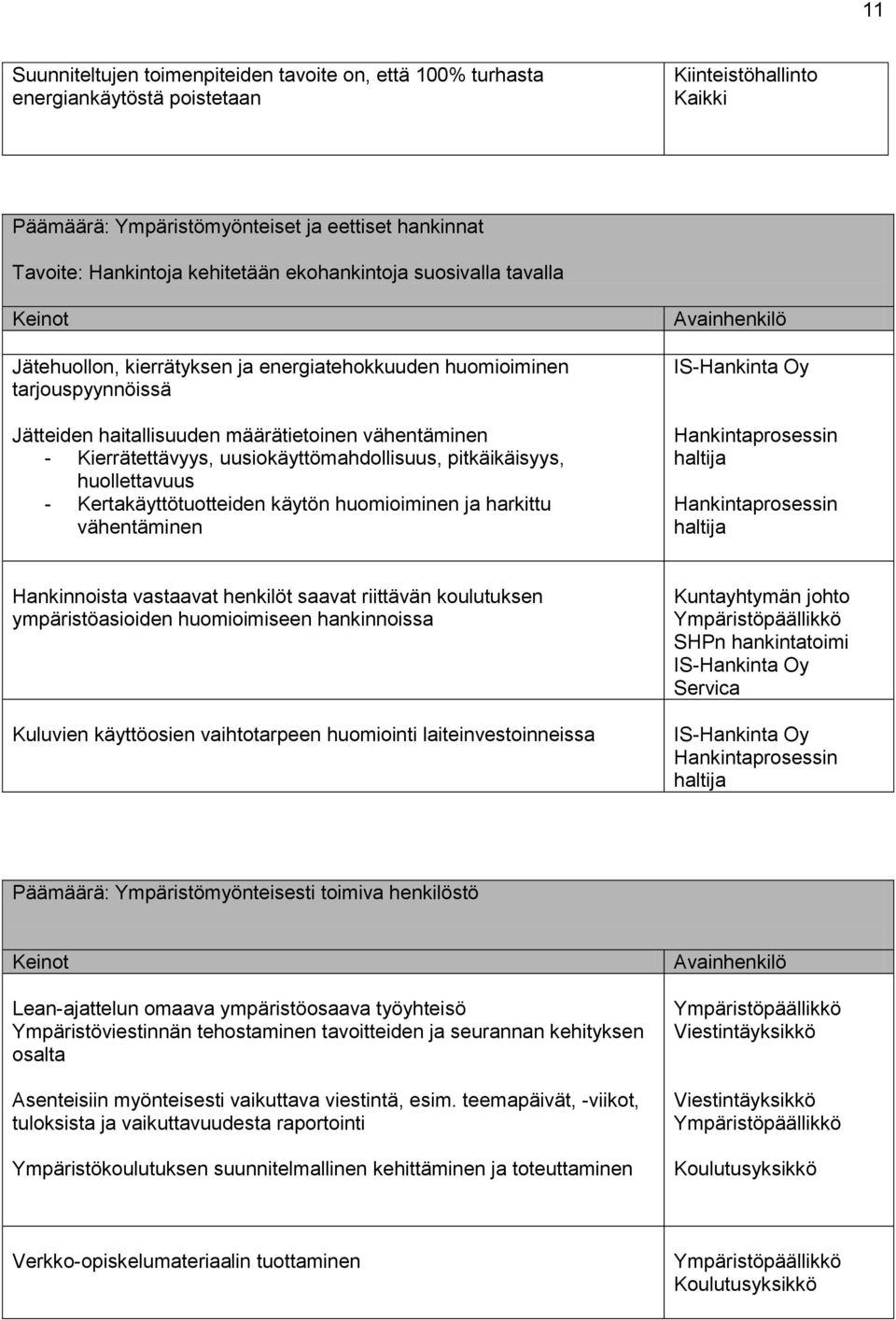 uusiokäyttömahdollisuus, pitkäikäisyys, huollettavuus - Kertakäyttötuotteiden käytön huomioiminen ja harkittu vähentäminen IS-Hankinta Oy Hankintaprosessin haltija Hankintaprosessin haltija
