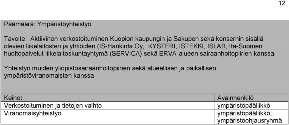 sekä ERVA-alueen sairaanhoitopiirien kanssa.